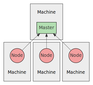 master-node-separate.png